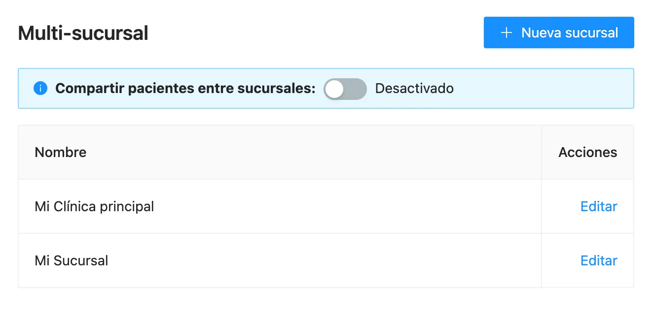 Pantalla de creación de nueva sucursal
